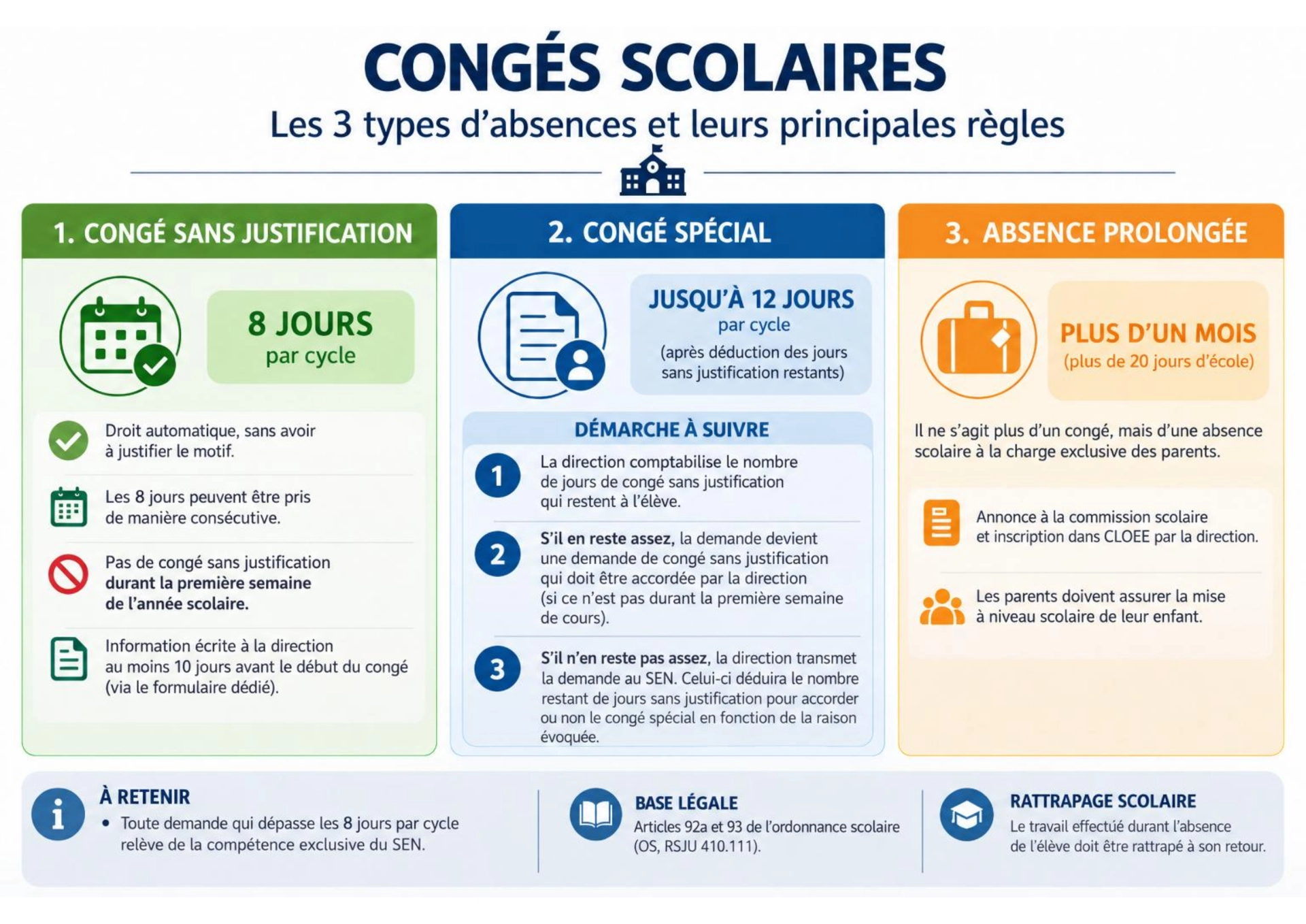 Congés scolaires
